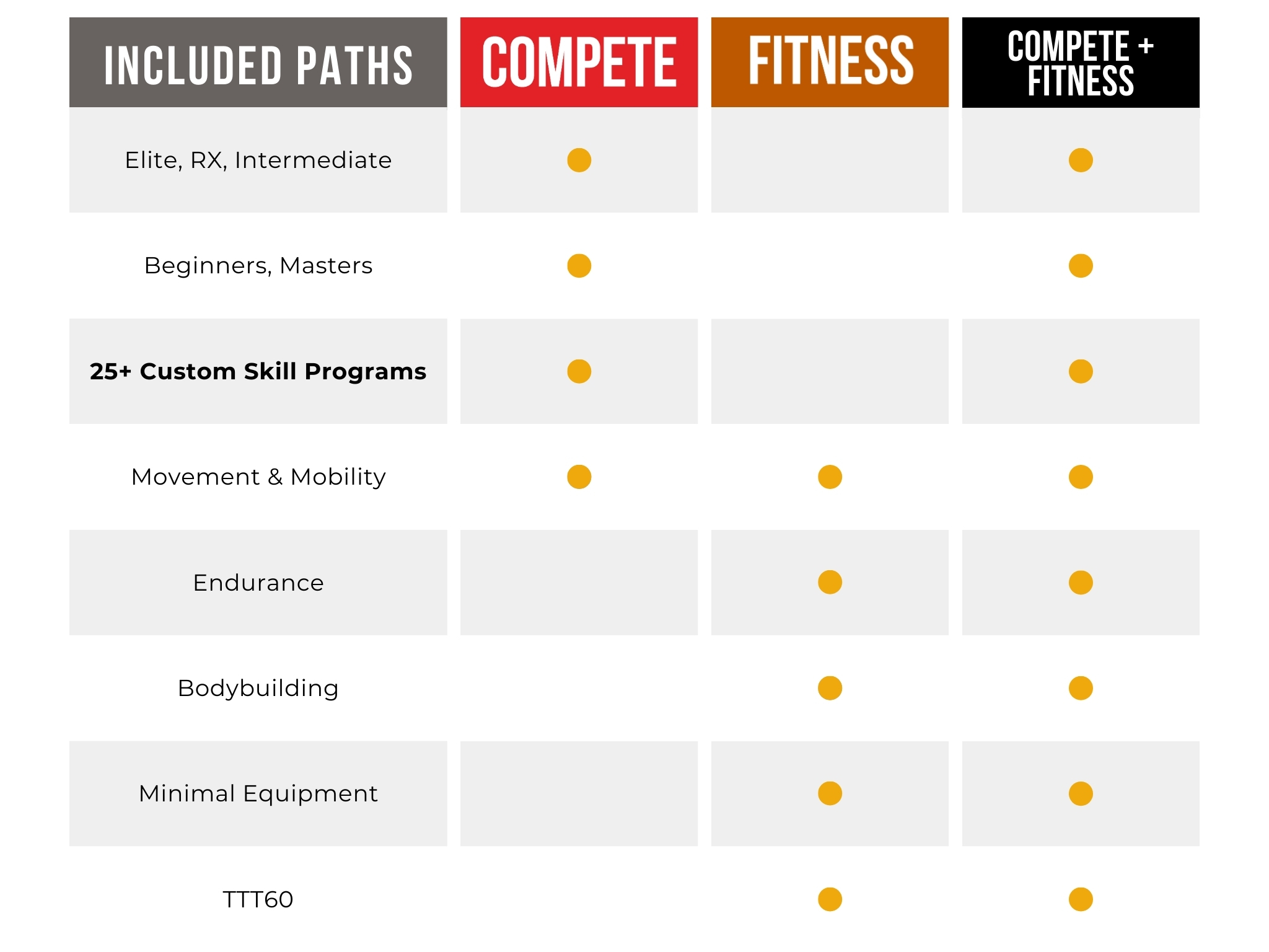TTT CrossFit Program comparison chart